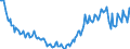 Maßeinheit: Prozent / Geschlecht: Insgesamt / Altersklasse: 15 bis 19 Jahre / Land der Staatsangehörigkeit: Meldeland / Geopolitische Meldeeinheit: Ungarn