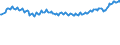 Unit of measure: Percentage / Sex: Total / Age class: From 15 to 19 years / Country of citizenship: Reporting country / Geopolitical entity (reporting): Netherlands