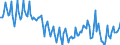 Unit of measure: Percentage / Sex: Total / Age class: From 15 to 19 years / Country of citizenship: Reporting country / Geopolitical entity (reporting): Poland