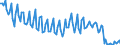 Unit of measure: Percentage / Sex: Total / Age class: From 15 to 19 years / Country of citizenship: Reporting country / Geopolitical entity (reporting): Romania