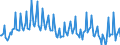 Unit of measure: Percentage / Sex: Total / Age class: From 15 to 19 years / Country of citizenship: Reporting country / Geopolitical entity (reporting): Slovenia