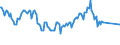 Maßeinheit: Prozent / Geschlecht: Insgesamt / Altersklasse: 15 bis 19 Jahre / Land der Staatsangehörigkeit: Meldeland / Geopolitische Meldeeinheit: Slowakei