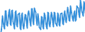 Unit of measure: Percentage / Sex: Total / Age class: From 15 to 19 years / Country of citizenship: Reporting country / Geopolitical entity (reporting): Finland