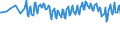 Unit of measure: Percentage / Sex: Total / Age class: From 15 to 19 years / Country of citizenship: Reporting country / Geopolitical entity (reporting): Iceland