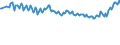 Unit of measure: Percentage / Sex: Total / Age class: From 15 to 19 years / Country of citizenship: Reporting country / Geopolitical entity (reporting): Norway