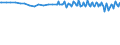 Unit of measure: Percentage / Sex: Total / Age class: From 15 to 19 years / Country of citizenship: Reporting country / Geopolitical entity (reporting): Switzerland