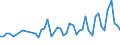 Unit of measure: Percentage / Sex: Total / Age class: From 15 to 19 years / Country of citizenship: Reporting country / Geopolitical entity (reporting): Montenegro