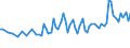 Maßeinheit: Prozent / Geschlecht: Insgesamt / Altersklasse: 15 bis 19 Jahre / Land der Staatsangehörigkeit: Meldeland / Geopolitische Meldeeinheit: Serbien