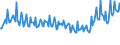 Unit of measure: Percentage / Sex: Total / Age class: From 15 to 19 years / Country of citizenship: Total / Geopolitical entity (reporting): Belgium