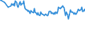 Unit of measure: Percentage / Sex: Total / Age class: From 15 to 19 years / Country of citizenship: Non-EU27 countries (from 2020) nor reporting country / Geopolitical entity (reporting): Euro area – 21 countries (from 2026)