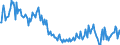 Unit of measure: Percentage / Sex: Total / Age class: From 15 to 19 years / Country of citizenship: Non-EU27 countries (from 2020) nor reporting country / Geopolitical entity (reporting): Spain
