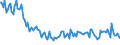 Unit of measure: Percentage / Sex: Total / Age class: From 15 to 19 years / Country of citizenship: Non-EU27 countries (from 2020) nor reporting country / Geopolitical entity (reporting): Italy