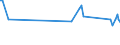 Unit of measure: Percentage / Sex: Total / Age class: From 15 to 19 years / Country of citizenship: Non-EU27 countries (from 2020) nor reporting country / Geopolitical entity (reporting): Cyprus
