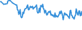 Unit of measure: Percentage / Sex: Total / Age class: From 15 to 19 years / Country of citizenship: Non-EU27 countries (from 2020) nor reporting country / Geopolitical entity (reporting): Austria