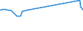 Unit of measure: Percentage / Sex: Total / Age class: From 15 to 19 years / Country of citizenship: Non-EU27 countries (from 2020) nor reporting country / Geopolitical entity (reporting): Norway