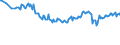 Unit of measure: Percentage / Sex: Total / Age class: From 15 to 19 years / Country of citizenship: Foreign country / Geopolitical entity (reporting): Euro area – 21 countries (from 2026)