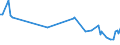 Unit of measure: Percentage / Sex: Total / Age class: From 15 to 19 years / Country of citizenship: Foreign country / Geopolitical entity (reporting): Czechia