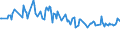 Unit of measure: Percentage / Sex: Total / Age class: From 15 to 19 years / Country of citizenship: Foreign country / Geopolitical entity (reporting): Denmark
