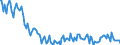 Unit of measure: Percentage / Sex: Total / Age class: From 15 to 19 years / Country of citizenship: Foreign country / Geopolitical entity (reporting): Italy