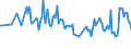 Unit of measure: Percentage / Sex: Total / Age class: From 15 to 19 years / Country of citizenship: Foreign country / Geopolitical entity (reporting): Cyprus