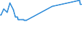 Unit of measure: Percentage / Sex: Total / Age class: From 15 to 19 years / Country of citizenship: Foreign country / Geopolitical entity (reporting): Luxembourg
