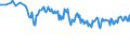 Unit of measure: Percentage / Sex: Total / Age class: From 15 to 19 years / Country of citizenship: Foreign country / Geopolitical entity (reporting): Austria