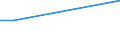 Unit of measure: Percentage / Sex: Total / Age class: From 15 to 19 years / Country of citizenship: Foreign country / Geopolitical entity (reporting): Iceland