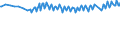 Unit of measure: Percentage / Sex: Total / Age class: From 15 to 19 years / Country of citizenship: Reporting country / Geopolitical entity (reporting): Germany