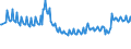 Unit of measure: Percentage / Sex: Total / Age class: From 15 to 19 years / Country of citizenship: Reporting country / Geopolitical entity (reporting): Ireland