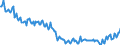 Unit of measure: Percentage / Sex: Total / Age class: From 15 to 19 years / Country of citizenship: Reporting country / Geopolitical entity (reporting): Greece