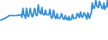Unit of measure: Percentage / Sex: Total / Age class: From 15 to 19 years / Country of citizenship: Reporting country / Geopolitical entity (reporting): France