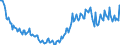 Unit of measure: Percentage / Sex: Total / Age class: From 15 to 19 years / Country of citizenship: Reporting country / Geopolitical entity (reporting): Hungary