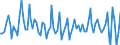 Unit of measure: Percentage / Sex: Total / Age class: From 15 to 19 years / Country of citizenship: Reporting country / Geopolitical entity (reporting): Malta