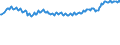 Unit of measure: Percentage / Sex: Total / Age class: From 15 to 19 years / Country of citizenship: Reporting country / Geopolitical entity (reporting): Netherlands
