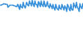 Unit of measure: Percentage / Sex: Total / Age class: From 15 to 19 years / Country of citizenship: Reporting country / Geopolitical entity (reporting): Austria