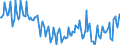 Unit of measure: Percentage / Sex: Total / Age class: From 15 to 19 years / Country of citizenship: Reporting country / Geopolitical entity (reporting): Poland