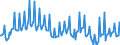 Unit of measure: Percentage / Sex: Total / Age class: From 15 to 19 years / Country of citizenship: Reporting country / Geopolitical entity (reporting): Slovenia