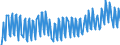 Unit of measure: Percentage / Sex: Total / Age class: From 15 to 19 years / Country of citizenship: Reporting country / Geopolitical entity (reporting): Finland
