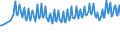 Unit of measure: Percentage / Sex: Total / Age class: From 15 to 19 years / Country of citizenship: Reporting country / Geopolitical entity (reporting): Sweden