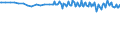 Unit of measure: Percentage / Sex: Total / Age class: From 15 to 19 years / Country of citizenship: Reporting country / Geopolitical entity (reporting): Switzerland