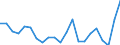 Unit of measure: Percentage / Sex: Total / Age class: From 15 to 19 years / Country of citizenship: Reporting country / Geopolitical entity (reporting): Bosnia and Herzegovina