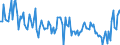 Unit of measure: Percentage / Sex: Total / Age class: From 15 to 19 years / Country of citizenship: Reporting country / Geopolitical entity (reporting): North Macedonia