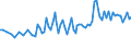 Unit of measure: Percentage / Sex: Total / Age class: From 15 to 19 years / Country of citizenship: Reporting country / Geopolitical entity (reporting): Serbia