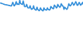 Unit of measure: Percentage / Sex: Total / Age class: From 15 to 19 years / Country of citizenship: Total / Geopolitical entity (reporting): European Union - 27 countries (from 2020)
