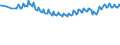 Unit of measure: Percentage / Sex: Total / Age class: From 15 to 19 years / Country of citizenship: Total / Geopolitical entity (reporting): Euro area – 21 countries (from 2026)