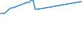 Maßeinheit: Tausend Personen / Geschlecht: Insgesamt / Altersklasse: 15 bis 19 Jahre / Internationale Standardklassifikation des Bildungswesens (ISCED 2011): Alle Stufen der ISCED 2011 / Erwerbstätigkeits- und Beschäftigungsstatus: Selbstständige / Geopolitische Meldeeinheit: Kroatien