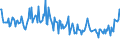 Unit of measure: Thousand persons / Sex: Total / Age class: From 15 to 19 years / International Standard Classification of Education (ISCED 2011): All ISCED 2011 levels / Activity and employment status: Self-employed persons / Geopolitical entity (reporting): Italy