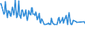 Unit of measure: Thousand persons / Sex: Total / Age class: From 15 to 19 years / International Standard Classification of Education (ISCED 2011): All ISCED 2011 levels / Activity and employment status: Self-employed persons / Geopolitical entity (reporting): Romania