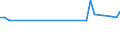 Unit of measure: Thousand persons / Sex: Total / Age class: From 15 to 19 years / International Standard Classification of Education (ISCED 2011): All ISCED 2011 levels / Activity and employment status: Self-employed persons / Geopolitical entity (reporting): Finland