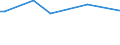 Maßeinheit: Tausend Personen / Geschlecht: Insgesamt / Altersklasse: 15 bis 19 Jahre / Internationale Standardklassifikation des Bildungswesens (ISCED 2011): Alle Stufen der ISCED 2011 / Erwerbstätigkeits- und Beschäftigungsstatus: Selbstständige / Geopolitische Meldeeinheit: Serbien